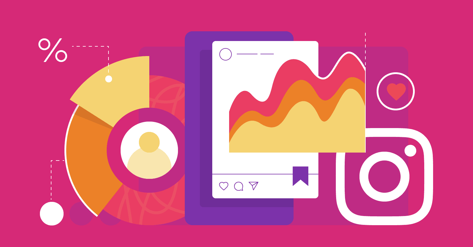 Line Customer Acquisition Account 